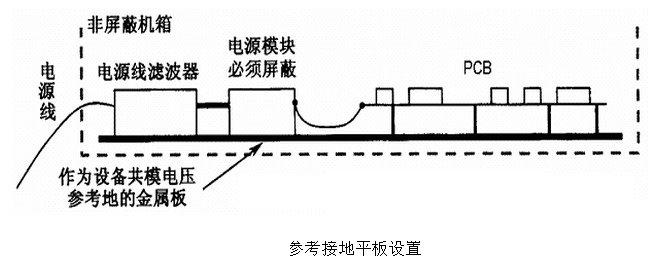 國產(chǎn)電磁兼容儀器設(shè)備