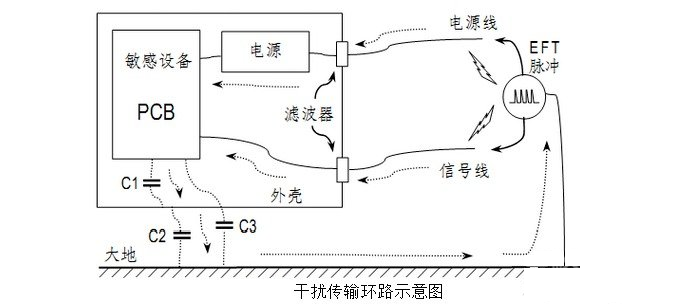 國產(chǎn)電磁兼容儀器設(shè)備
