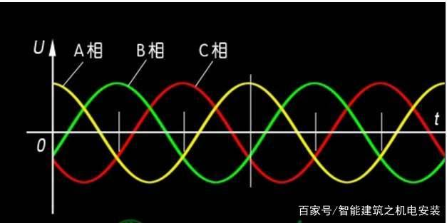 淺析電壓變化，電壓波動和閃爍測試要求