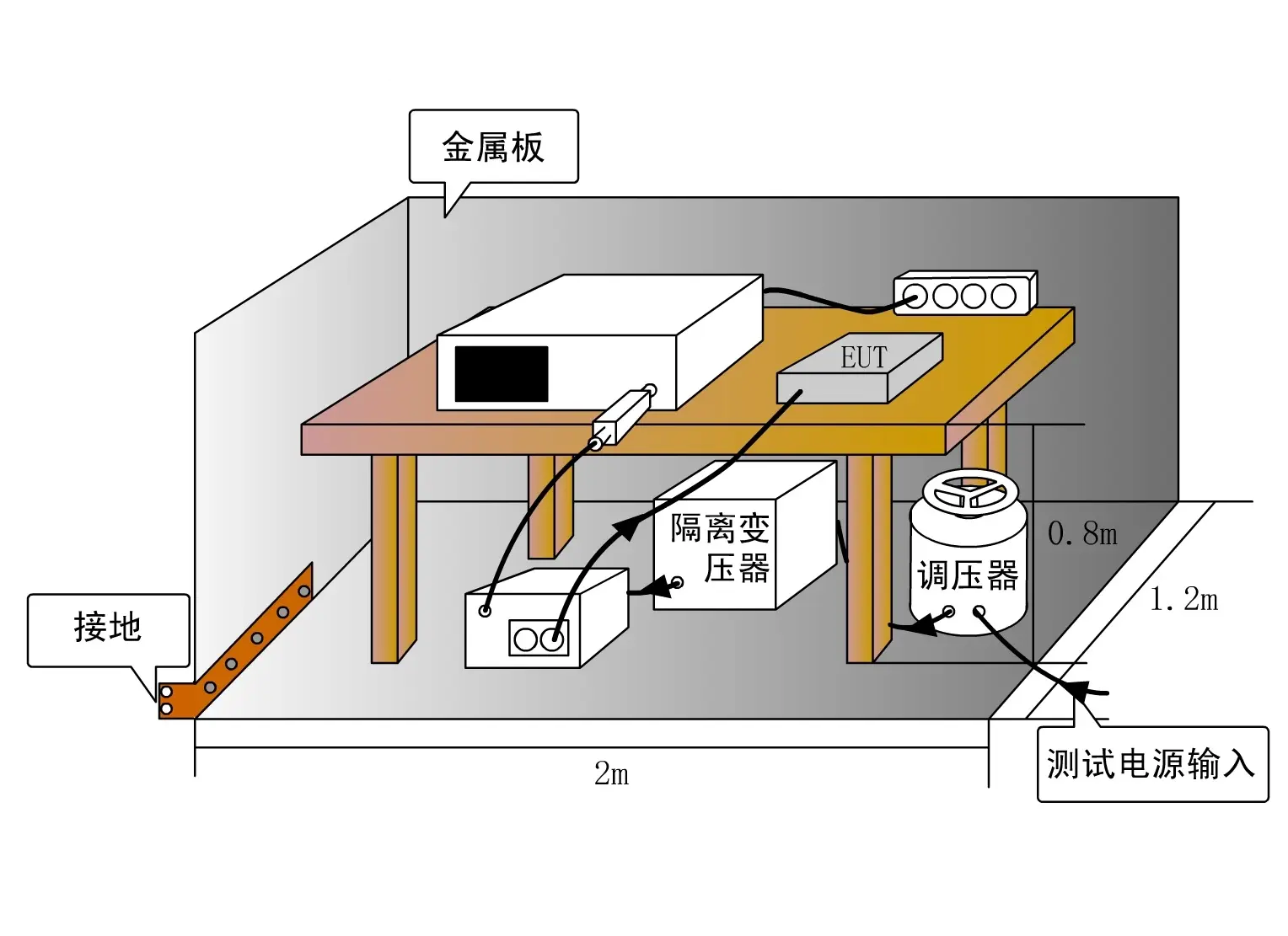 做好電磁兼容設(shè)計(jì)，這幾個(gè)方面必不可少